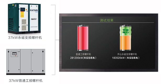 永磁變頻螺桿空壓機(jī)